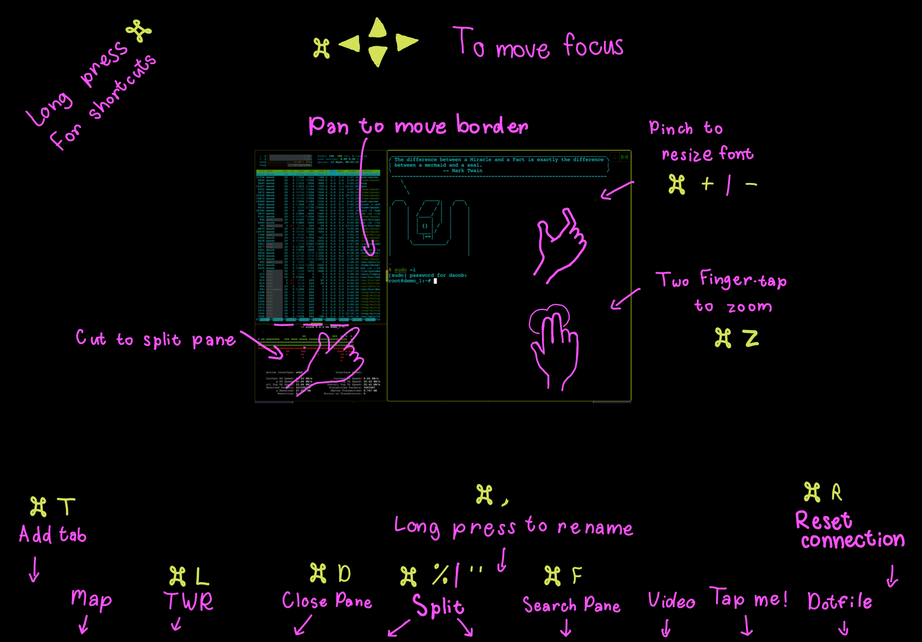 gate help screen